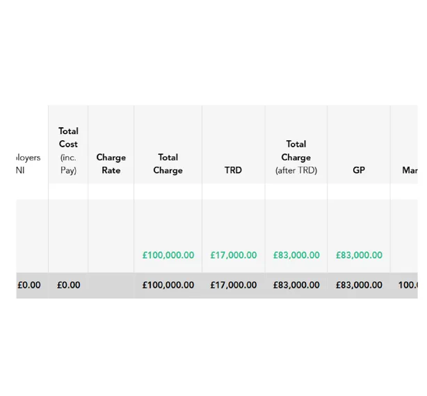Calculate True Profitability foreground image